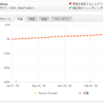 FXStabilizerの再検証