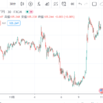 USDJPY FX運用再開