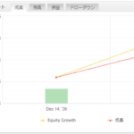 2020年12月第3週の運用実績 +\4,2000