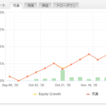クリスマス休暇